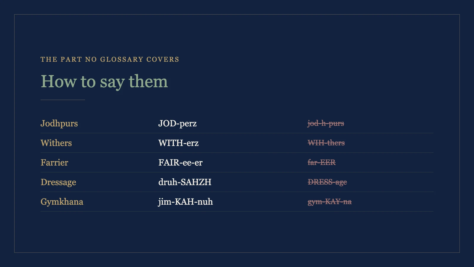 How to pronounce equestrian terms including jodhpurs, withers, farrier, dressage and gymkhana